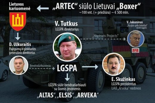 Amžiaus derybos dėl „Boxer“: ko iš tiesų norėjo generolas V. Tutkus